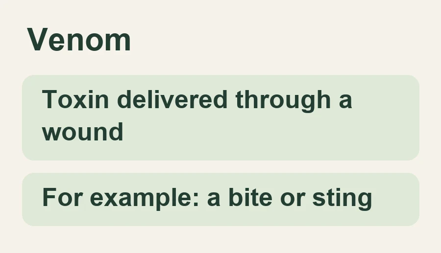 Toxin delivered through a wound; For example: a bite or sting